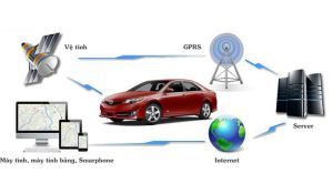 Cách kiểm tra xe bị gắn định vị GPS